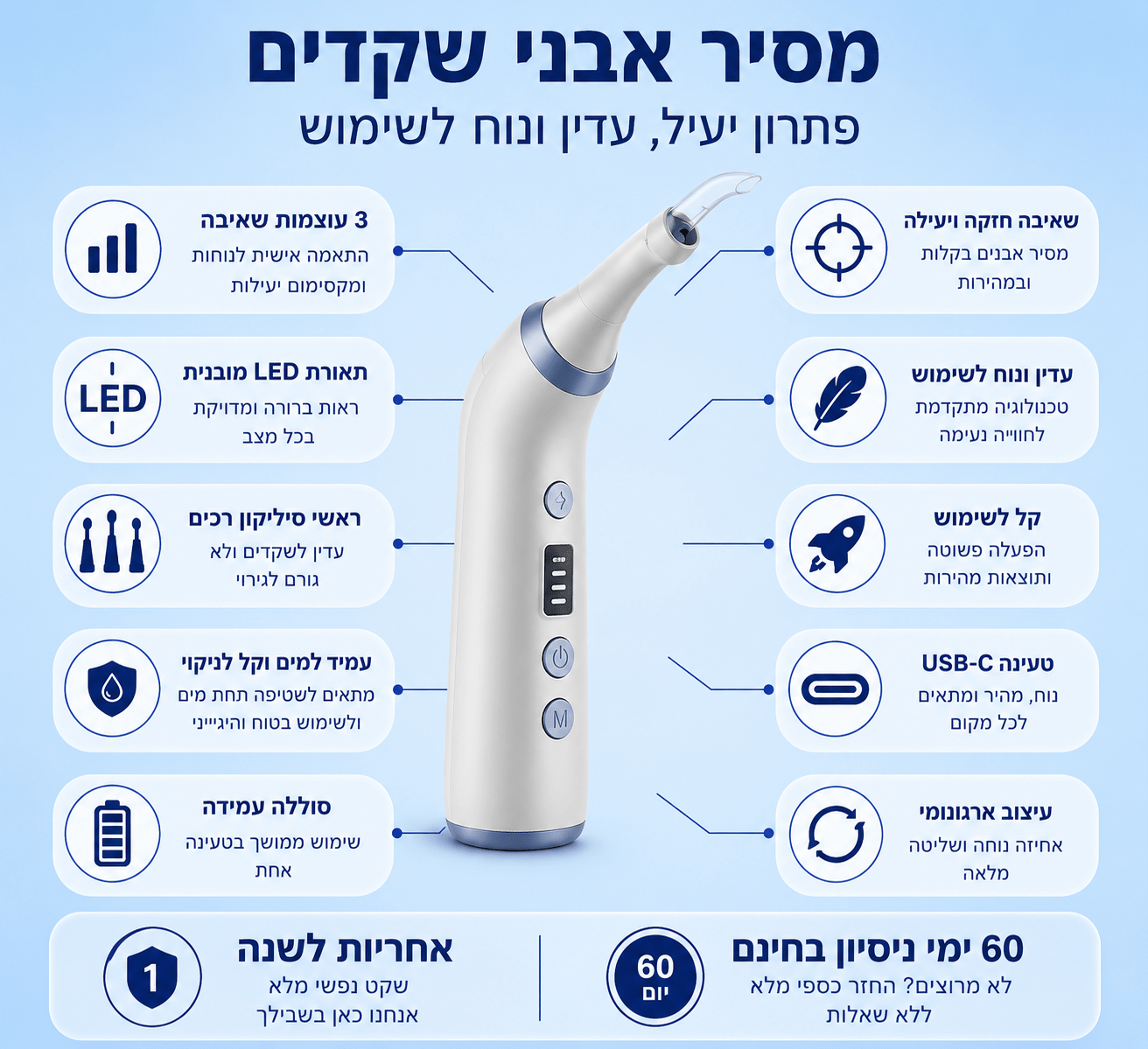 ™PureTonsil- מכשיר מקצועי לניקוי אבני שקדים ושיפור ריח הפה